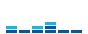Iqulizer